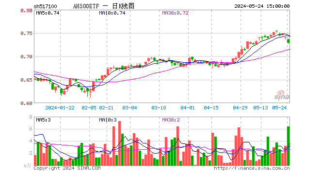 1.02w客户端(1710客户端)-第2张图片-太平洋在线下载